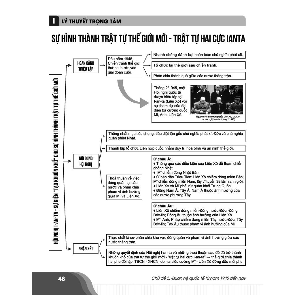 Sách-Bí quyết chinh phục điểm cao Lịch sử 9