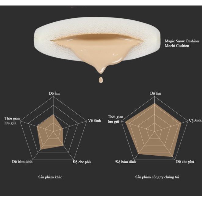 Phấn Nước Che Phủ Tốt, Dưỡng Ẩm Cho Lớp Nền Hoàn Hảo Aprilskin Magic Snow Cushion Galaxy Edition SPF50+/PA+++ 15g | BigBuy360 - bigbuy360.vn