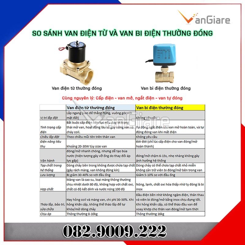 Van bi điện thường đóng 220v 24v 12v ren 42 49 60 - Van khoá nước tự động bằng motor, có điện van mở