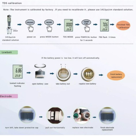 Bút quan trắc đo lường Chất Lượng Nước 3 Trong 1, Máy Kiểm Tra TDS/PH/TEMP Cho Hồ, Nước Uống, Axit Kế, pH kế