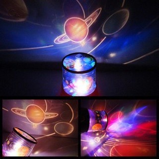 Đèn chiếu hành tinh Hệ Mặt Trời