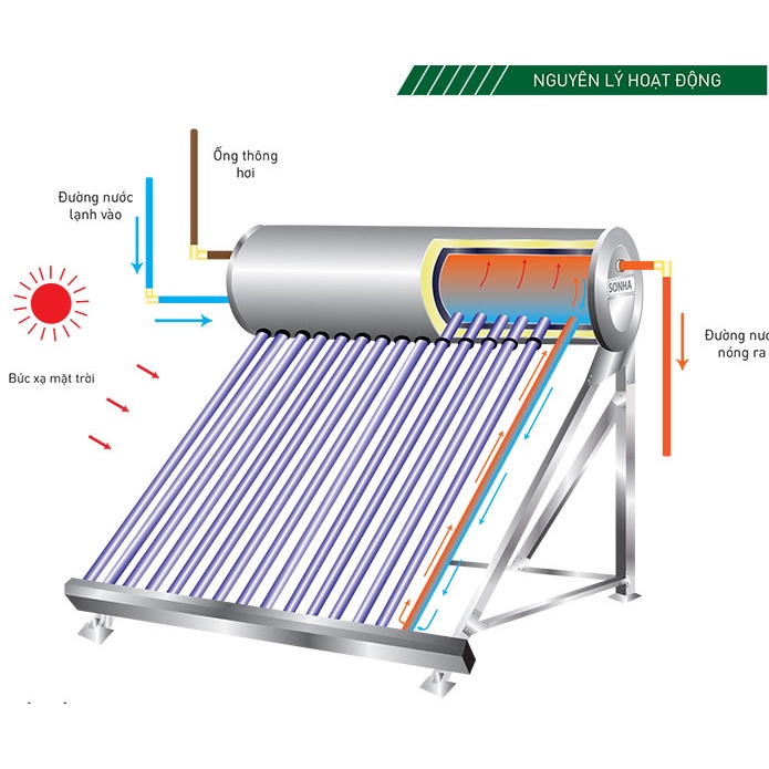 Máy năng lượng mặt trời Tân Á 200L , 230L , 260L , Miễn phí vận chuyển nội thành,