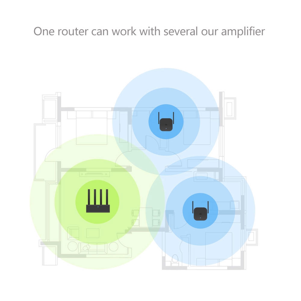 Bộ khuếch đại sóng Wifi Xiaomi Pro 300Mbps