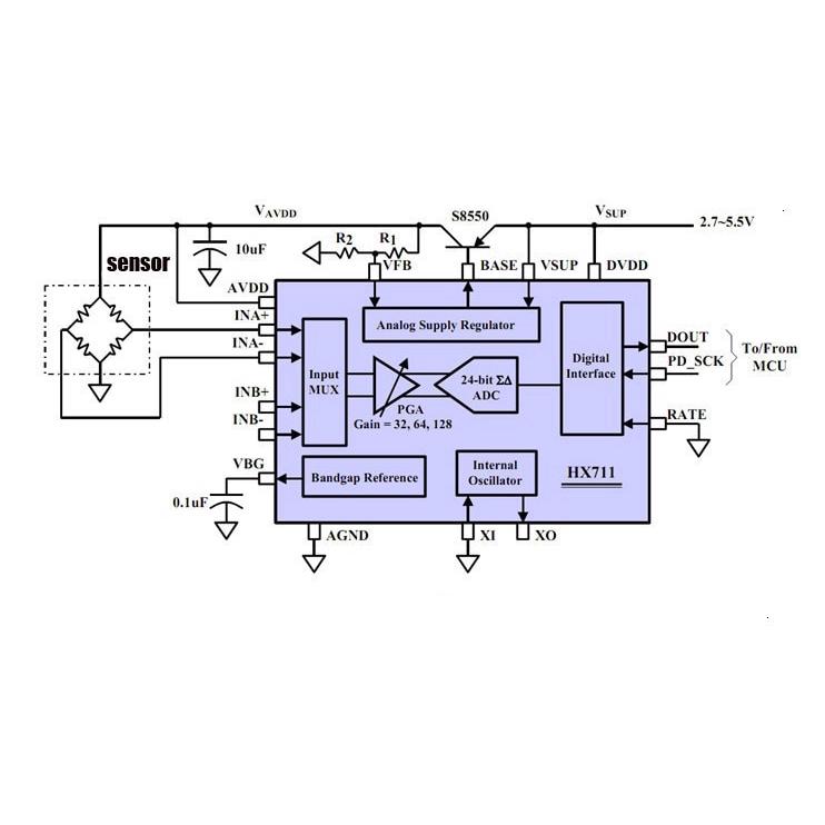 Dual Channel HX711 Weighing Pressure Sensor 24-bit Precision A/D Module DIY Electronic Scale