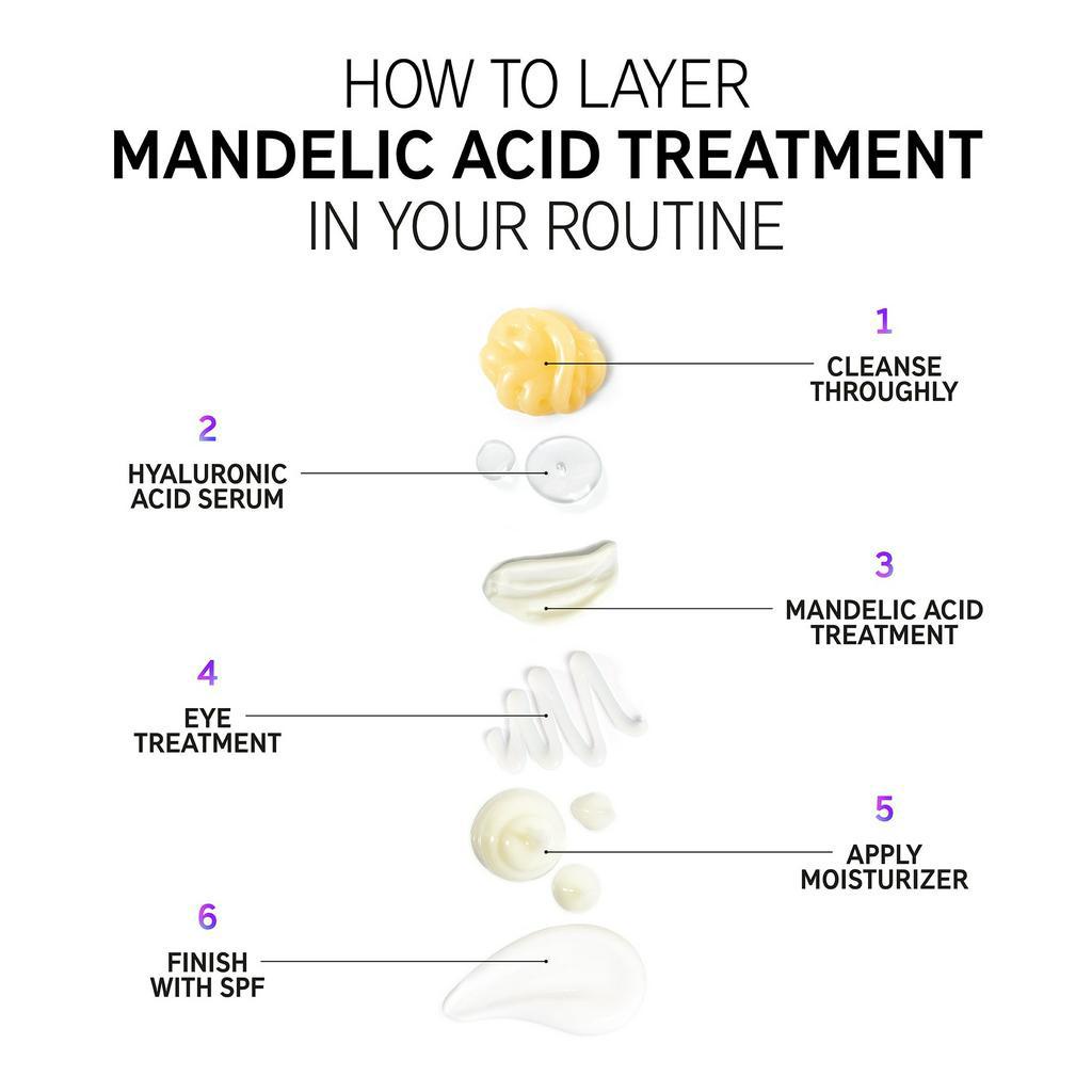 [Sephora US] Kem chấm mụn The inkey list MANDELIC ACID acne treatment 15ml