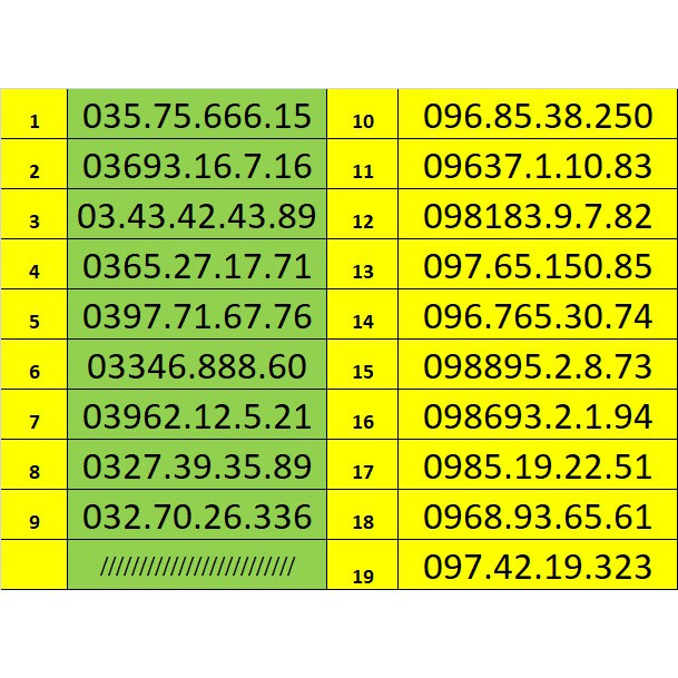 SIM  D500 Trọn Gói 12 Tháng