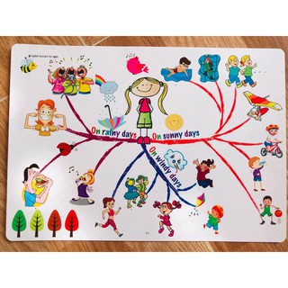 Decal Mindmap A3