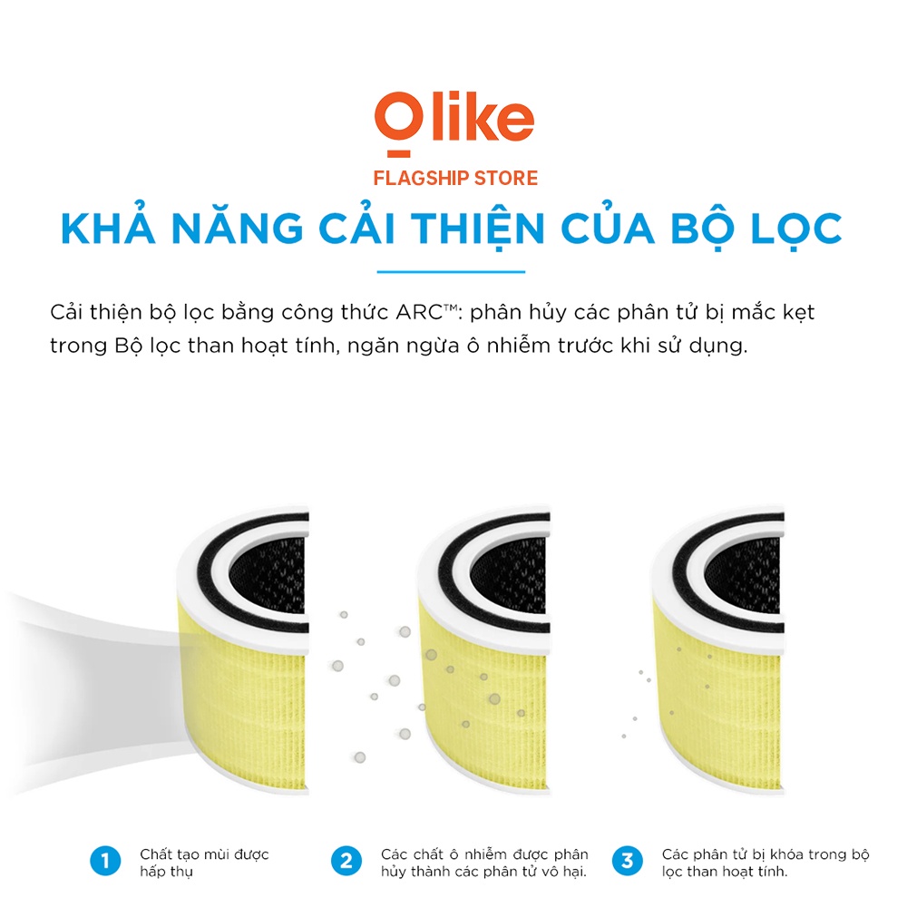 Lõi Lọc Chóng Dị Ứng Vật Nuôi Cho Máy Lọc Không Khí Levoit Core 300 RF-PA | Bộ Lọc HEPA 3 Lớp | Hàng Chính Hãng