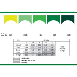 Bộ test NH3 Sera , đo NH3 Đức