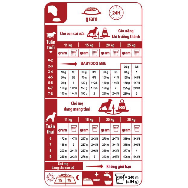 Thức ăn chó Royal Canin Medium Starter Mother &amp; BabyDog 4kg - Chó mẹ mang thai &amp; chó con &lt; 2 tháng 4kg