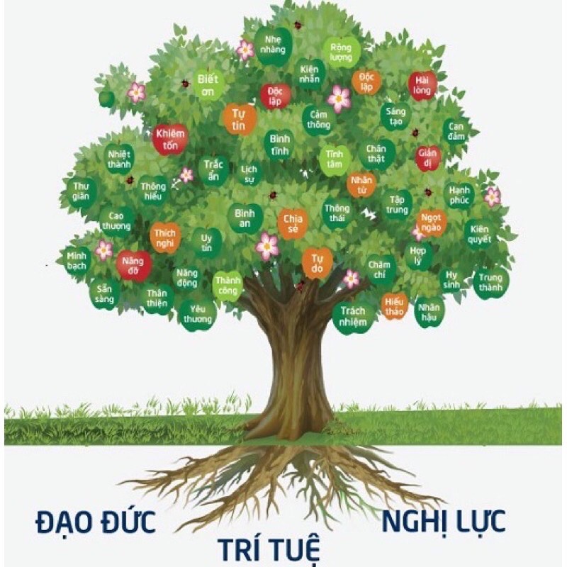 LOA PHÁP THOẠI (1210 BÀI HÀM DƯỠNG TÂM HỒN) NGHE GIẢNG ĐẠO, KINH PHẬT