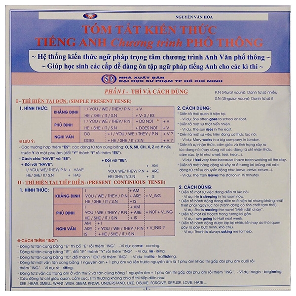 Sách - Tóm Tắt Kiến Thức Tiếng Anh Chương Trình Phổ Thông