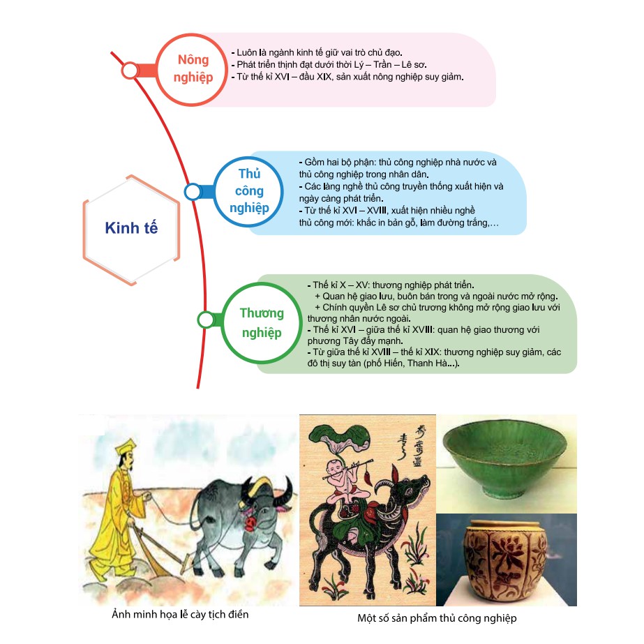 Sách - Infographic Chinh phục kỳ thi THPT Quốc gia môn Lịch Sử