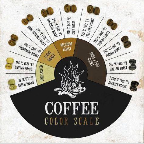 Cà phê Chocolate Coffee hòa tan - RANG XAY NGUYÊN CHẤT - thơm ngon, đậm đà, vị sô cô la -Dương Cafe- gói 120G