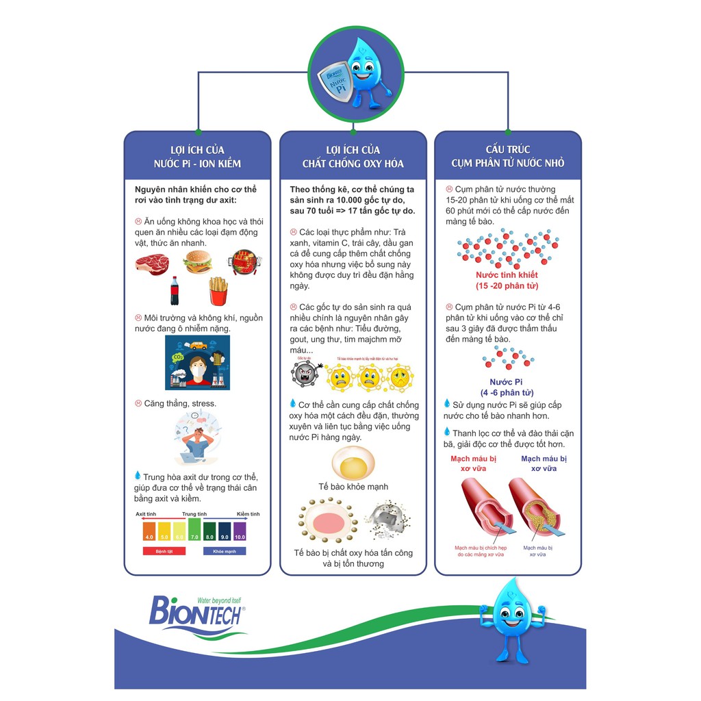 [Máy tạo nước Pi Biontech BTM-207D] - Công Nghệ Điện Giải - FDA - 8 loại nước - Tốt Cho Sức Khoẻ - Thế Giới Lọc Nước