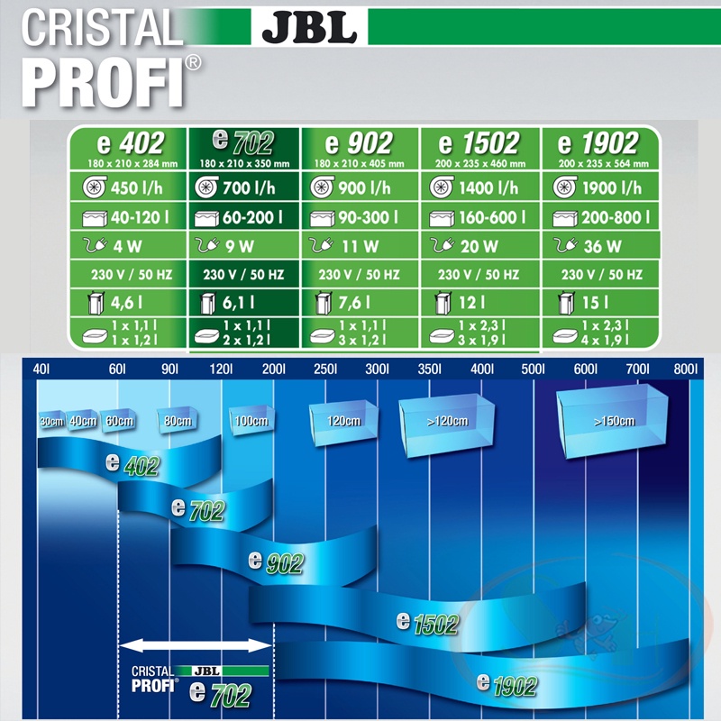 Lọc Thùng JBL CristalProfi Greenline Filter Cao Cấp
