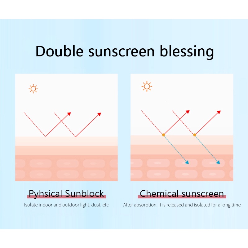 Spf50 Kem Chống Nắng Cho Mặt Kem Dưỡng Trắng Màn Hình Chống Nắng Kem Chống Nắng Chống Nước Chống Tia Uv Kem Chống Nắng Kem Chống Nắng Giữ Ẩm AubessDS