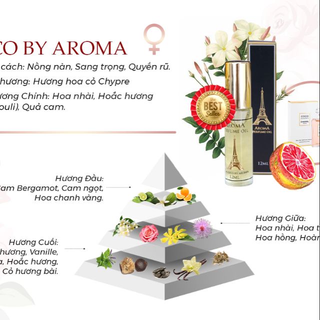 Tinh dầu nước hoa Aroma
