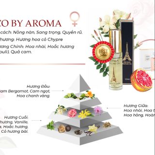 Tinh dầu nước hoa Aroma
