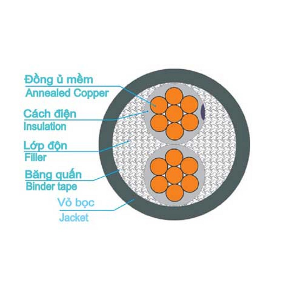 1 mét Dây cáp điện trần phú 2x4mm2,và 2x6 mm loại tót