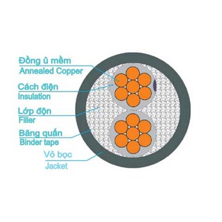 Dây cáp điện trầnf phú 2x10mm2 cuộn 1 mét