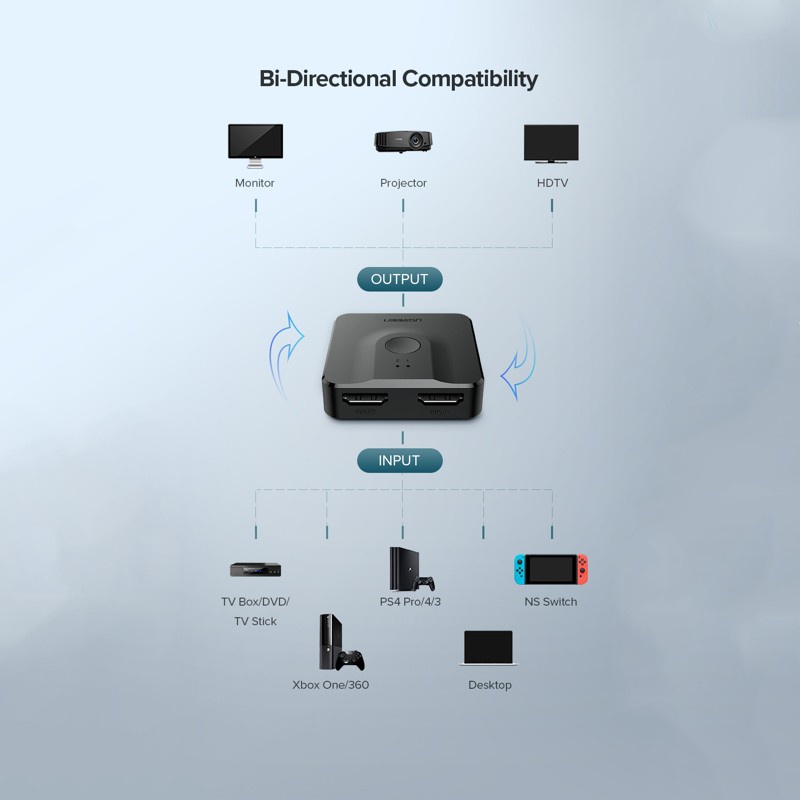 Bộ gộp HDMI 2 vào 1 ra Cao Cấp UGREEN 50966 - 2 chiều