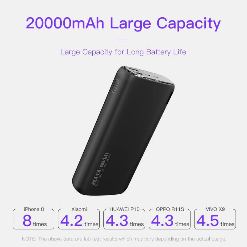 Pin Sạc Dự Phòng KUULAA - 2 Cổng USB Màu Macaron 20000mAh