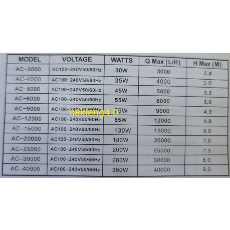 Máy bơm có điều khiểu ENJOY ROYAL AC PUMP 15000L/H, 20000L/H, 25000L/H, 30000L/H cho hồ koi và hồ thủy sản