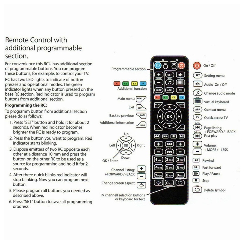 Bộ Điều Khiển Từ Xa Thay Thế Mag 254 Cho Mag 254 250 255 260 261 270 IPTV