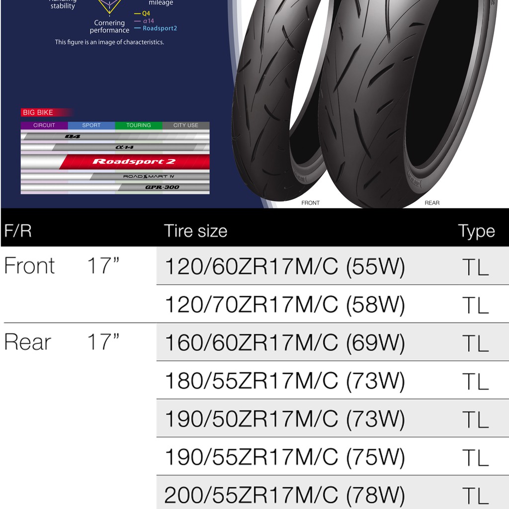 Lốp Xe Moto Dunlop Sportmax Roadsport 2 Full Size