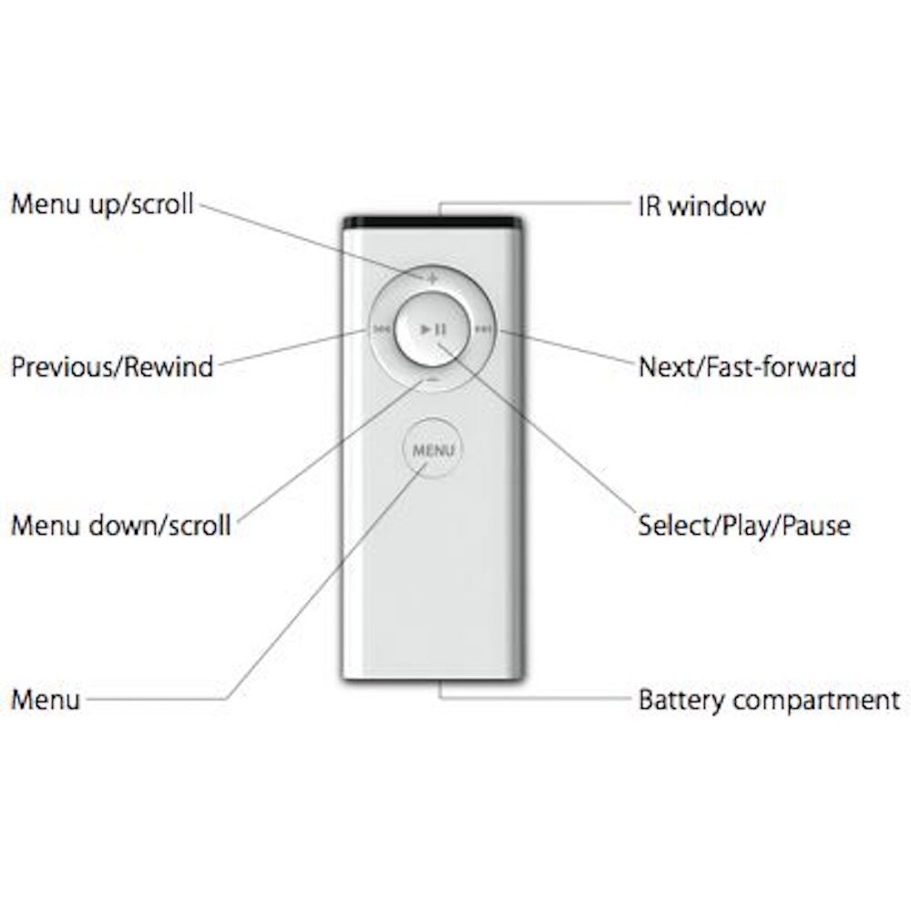 Điều khiển từ xa dành cho Apple TV Apple Remote - Dùng được cho Apple TV từ gen 1 đến gen 4 và Apple TV 4K