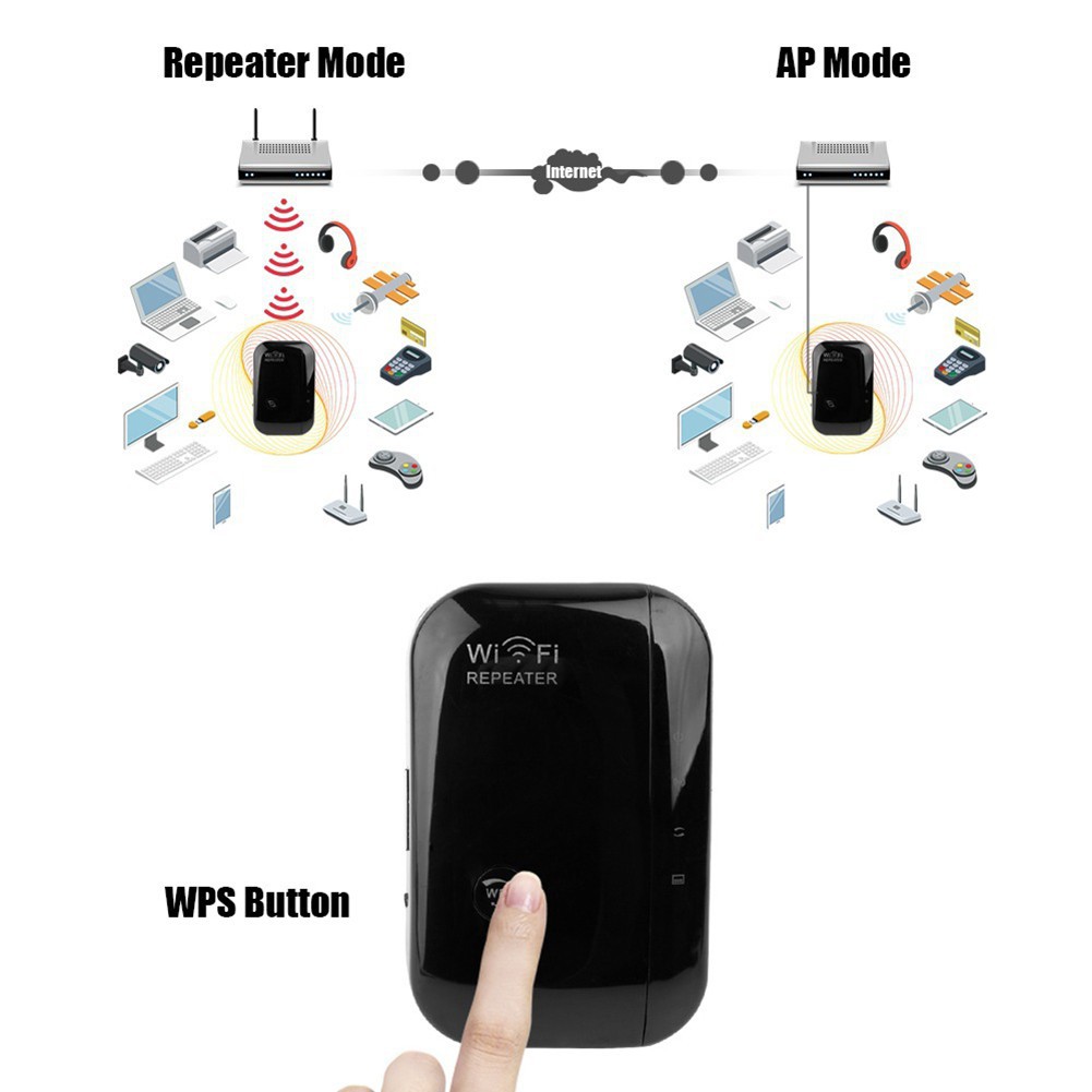 Thiết bị khuếch đại sóng WiFi không dây 300 Mbps 2.4 G | BigBuy360 - bigbuy360.vn