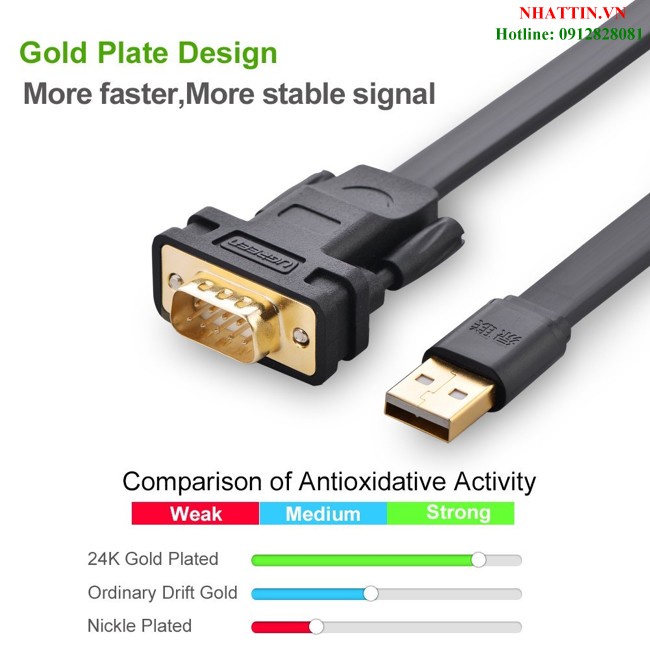 Cáp USB to RS232 dẹt  dài 1m chính hãng Ugreen 20206 cao cấp