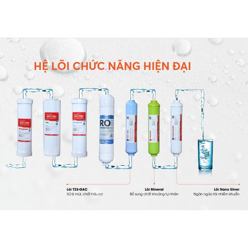 [FREESHIP HCM] Máy Lọc Nước Nóng Lạnh Karofi Livotec 611 - 7 Lõi Lọc - Bảo Hành 3 Năm