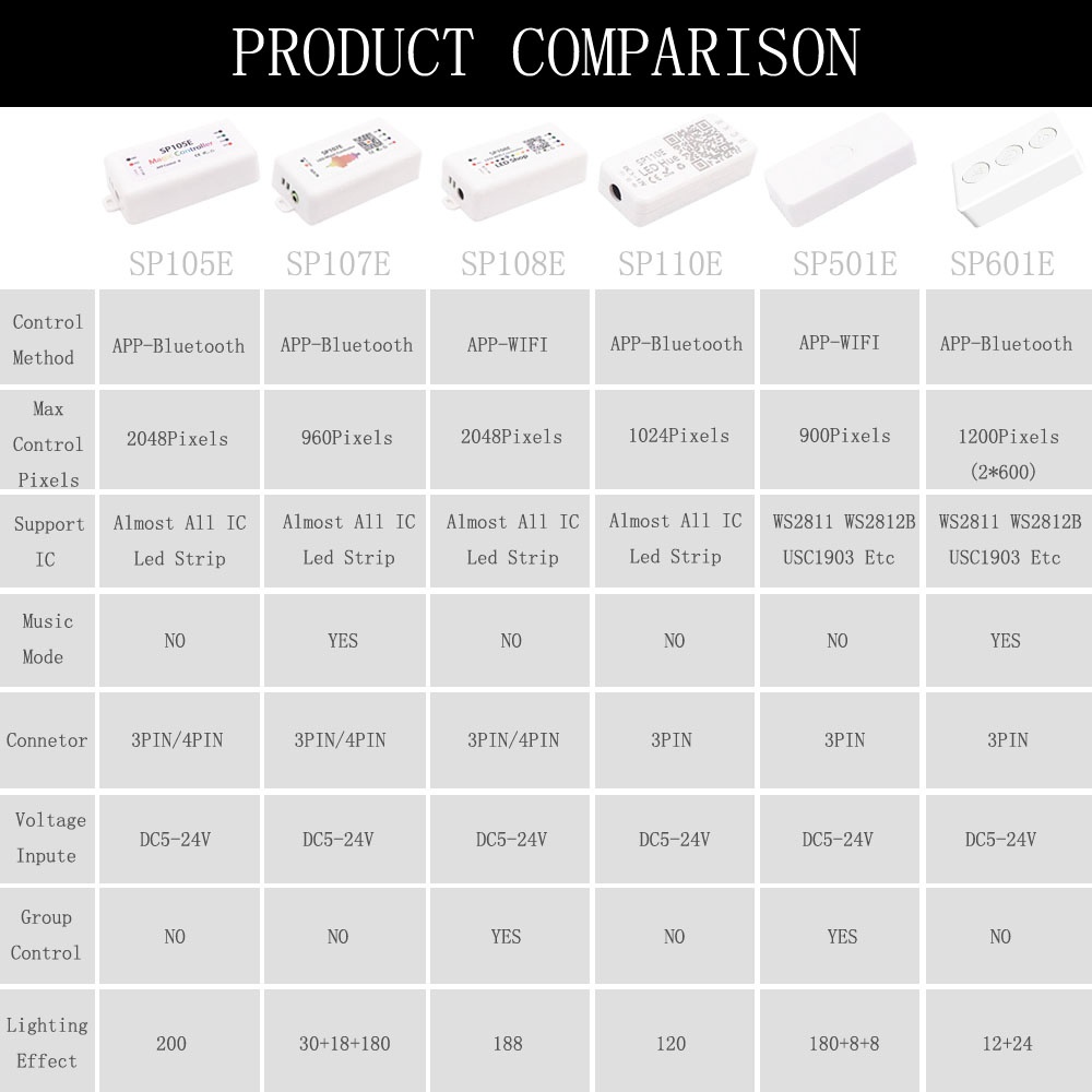 Bộ điều khiển dây đèn led wifi bluetooth WS2811 WS2812B SP107E SK6812 SP105E APA102 SP110E WS2801 DC5-24V