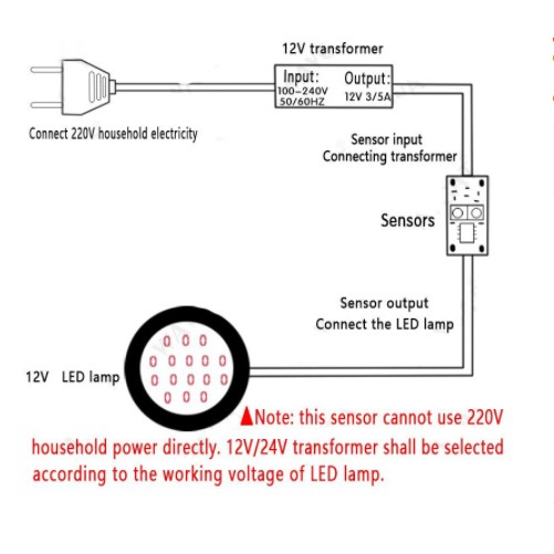 Mạch cảm biến đèn LED tiệm cận, Cảm biến vẫy tay thông minh 5-24VDC 36W cảm biến đèn LED cửa tủ quần áo