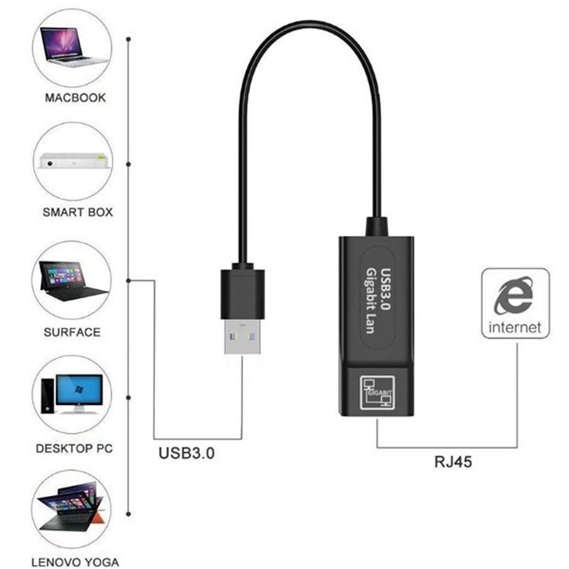 Đầu Chuyển Đổi Usb 3.0 Sang Ethernet Chất Lượng Cao Cho Windows / Macbook Vngb