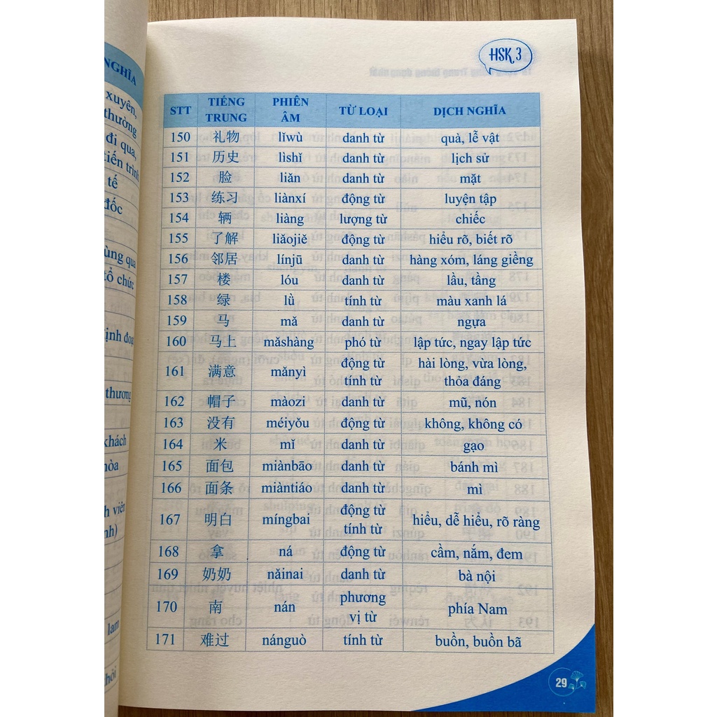 Sách-5000 từ vựng tiếng trung thông dụng nhất từ hsk 1-6