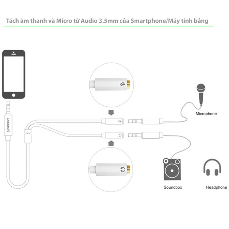 Cáp chia Audio 3.5mm từ Smartphone/Máy tính bảng ra 2 đầu 3.5mm âm 1 bên Micro 1 bên Audio ra Tai nghe/Loa UGREEN 10780