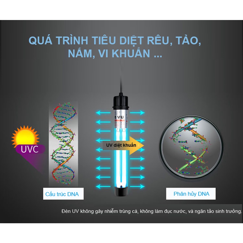 Đèn UV hồ cá 20W diệt tảo, diệt khuẩn hồ cá trong 7 ngày