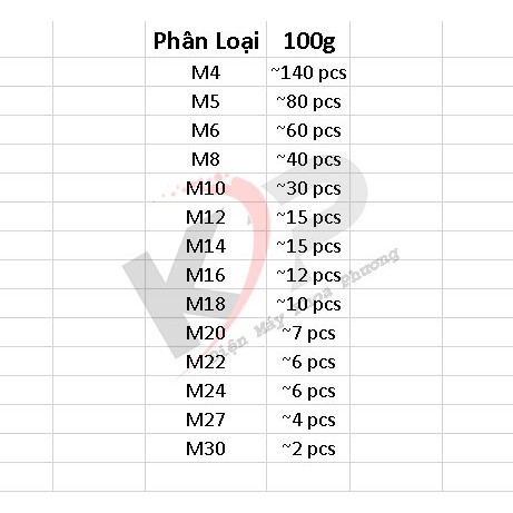 Long đen Vòng đệm M4~M30