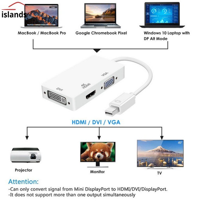 Bộ Chuyển Đổi Mini Dp Sang Hdmi Vga Dvi Ba Trong 4kx2k Cho Notebook