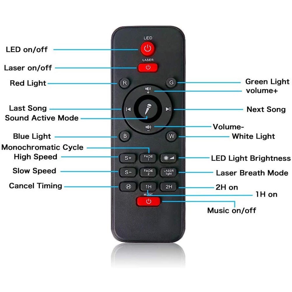 Điều khiển đèn led thiên hà chiếu ngàn sao