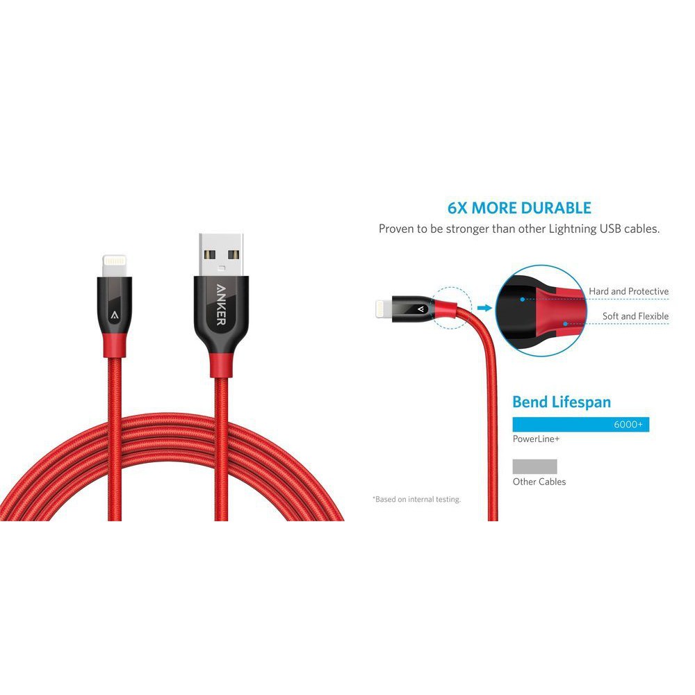 Cáp Sạc Anker Fullbox ! chính hãng 1m