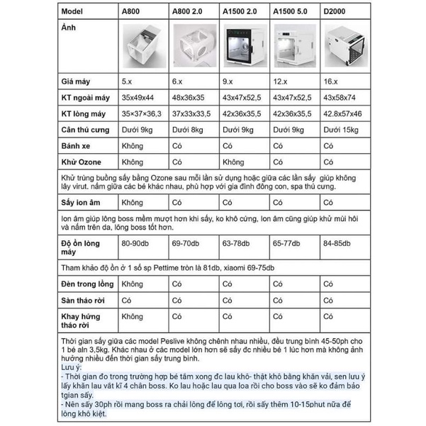 {CÓ SẴN}- Máy lồng sấy lông mèo tự động A1500 2.0 và A1500 5.0g