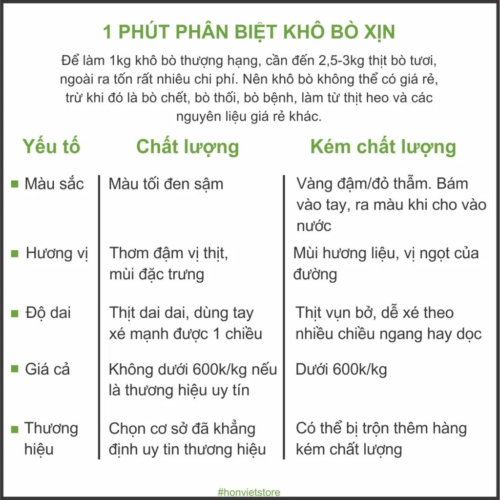Bò khô miếng ngon loại 1 Đà Nẵng 450gr, khô bò nhà làm 100% bò - anvatmientrung | BigBuy360 - bigbuy360.vn