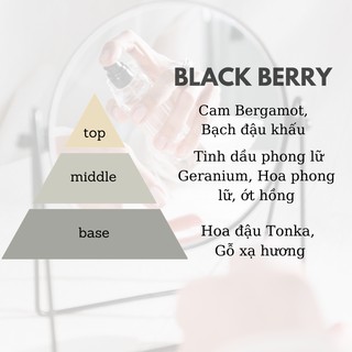 Nước Hoa IAM - BlackBerry