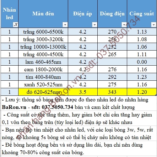 Bóng led luxeon 1w, nhân led 1w
