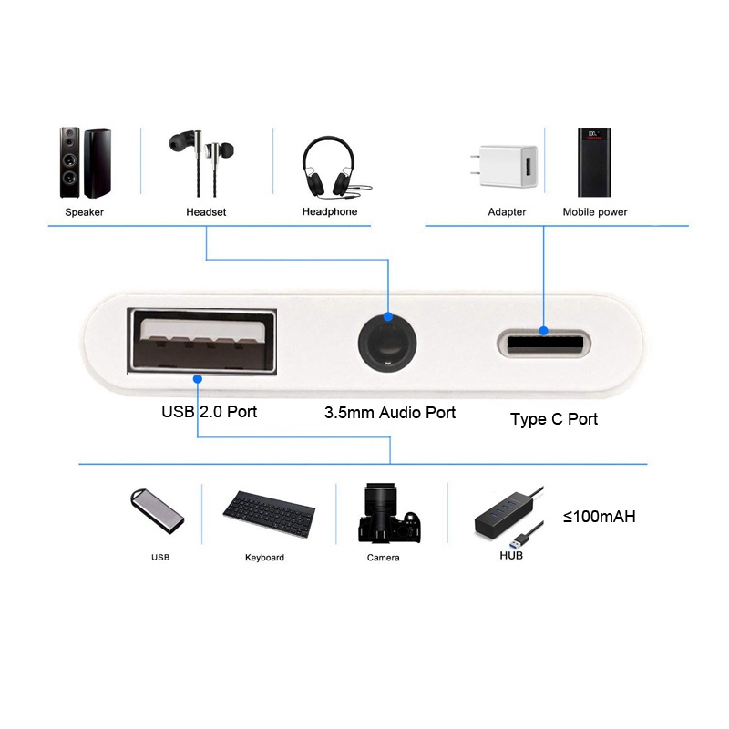 Đầu Đọc Thẻ Otg 3 Trong 1 Chuyển Đổi Cổng Usb Type C Sang Cổng 3.5mm