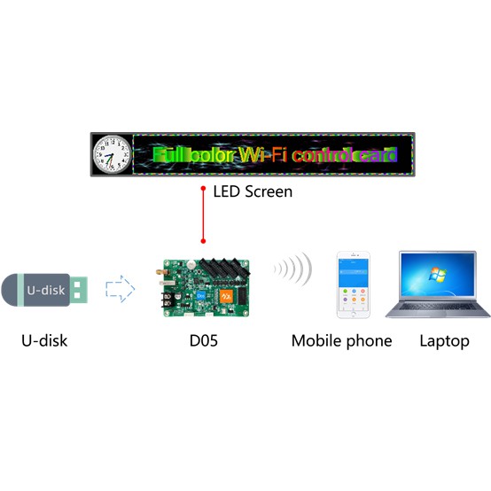 Card HD D05, HD D06 cho module full màu